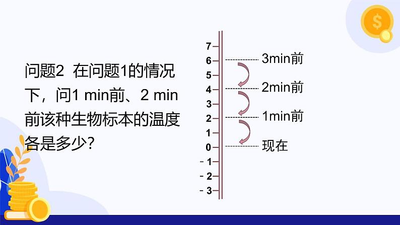 1.5 有理数的乘除（第1课时 有理数的乘法法则）（课件）-2024-2025学年七年级数学上册 （沪科版2024）第8页