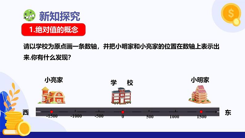 1.3 绝对值与相反数（课件）-2024-2025学年七年级数学上册 （冀教版2024）第5页