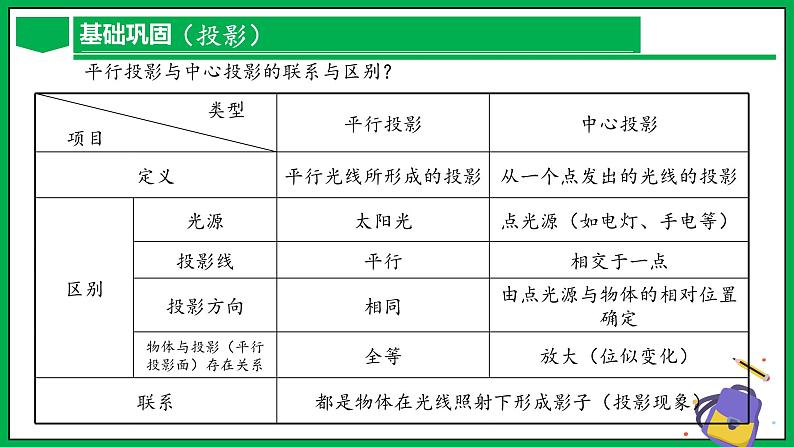 人教版数学九年级下册 第二十九章 投影与视图 章末总结课件07