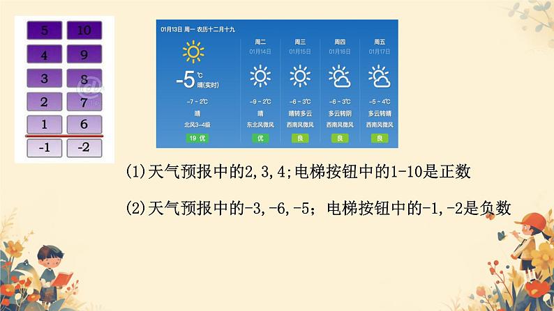 初中数学人教版七年级上册1.1 正数和负数课件03