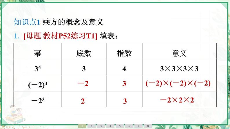 人教版2024-2025学年七年级数学上册2.3　2.3.1　乘方　第1课时　有理数的乘方（学案课件）04