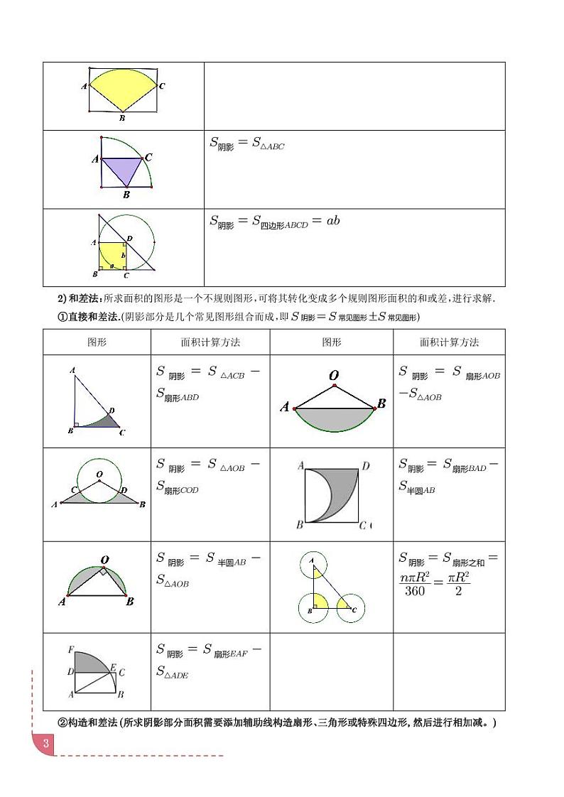 重难点 阴影部分面积求解问题（解析版）第3页
