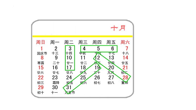 数学北师大版（2024）七上3.3探索与表达规律 课件05