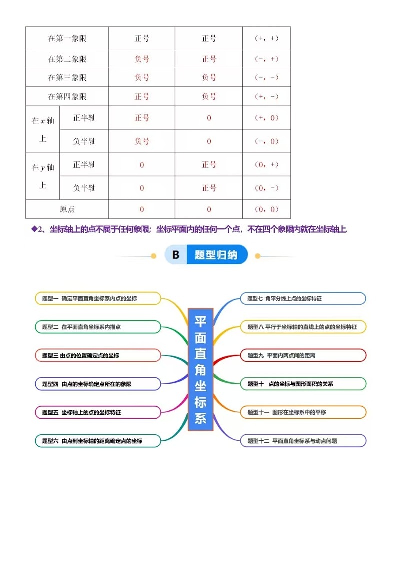3.2 平面直角坐标系(12大题型提分练)-2024-2025学年八年级数学上册同步精品课堂(北师大版含答案)02
