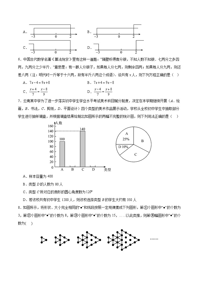 湖南省益阳市大通湖管理区三校2024届九年级下学期中考三模数学试卷(含答案)第2页