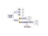 3.4. 直线与圆的位置关系（第2课时）（同步课件）-2024-2025学年9上数学同步课堂（青岛版）