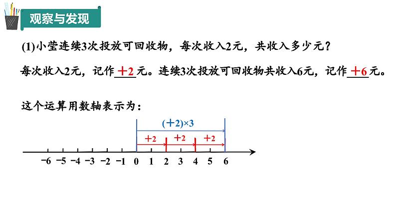 2.2 有理数的乘法与除法（第1课时）（同步课件）（青岛版2024）2024-2025学年7上数学同步课堂 课件+练习05