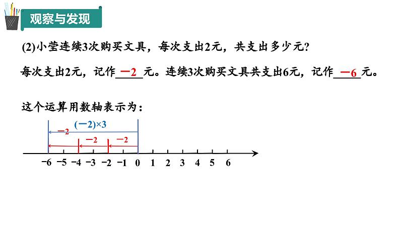 2.2 有理数的乘法与除法（第1课时）（同步课件）（青岛版2024）2024-2025学年7上数学同步课堂 课件+练习07