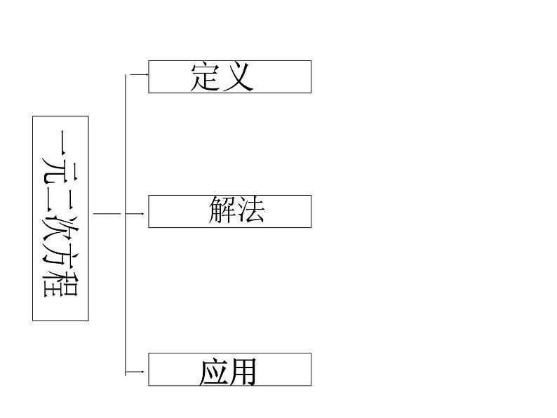 第2章 一元二次方程复习 北师大版九年级上册教学课件02