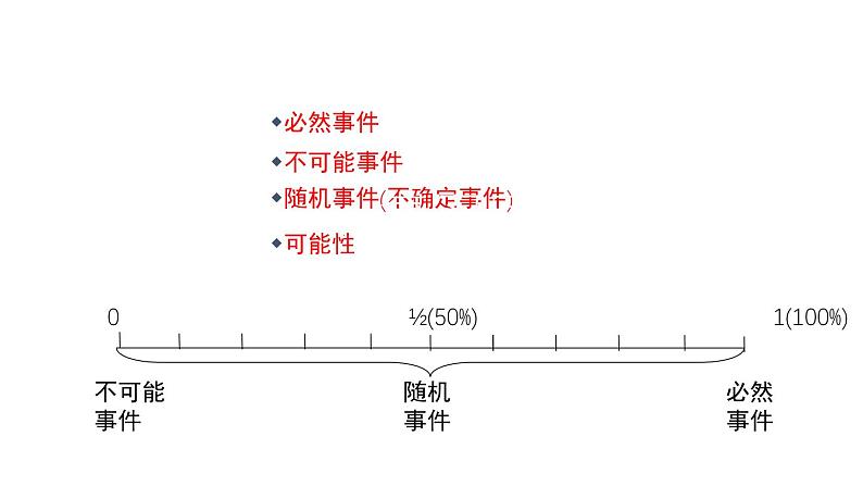 3.2 用频率估计概率 数学北师大版 九年级上册教学课件第2页