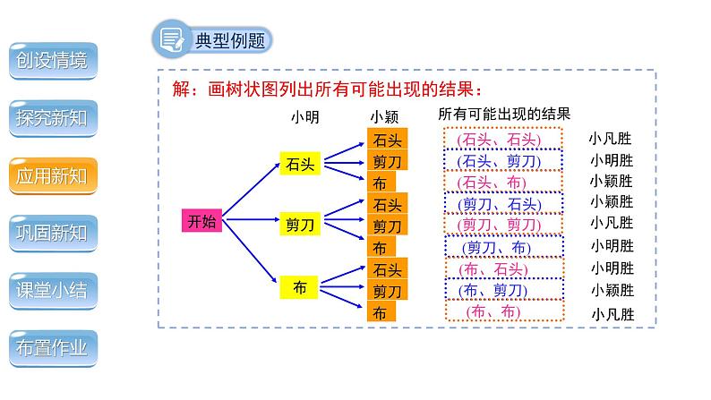 3.1《用树状图或表格求概率第2课时》数学北师大版 九年级上册教学课件第8页