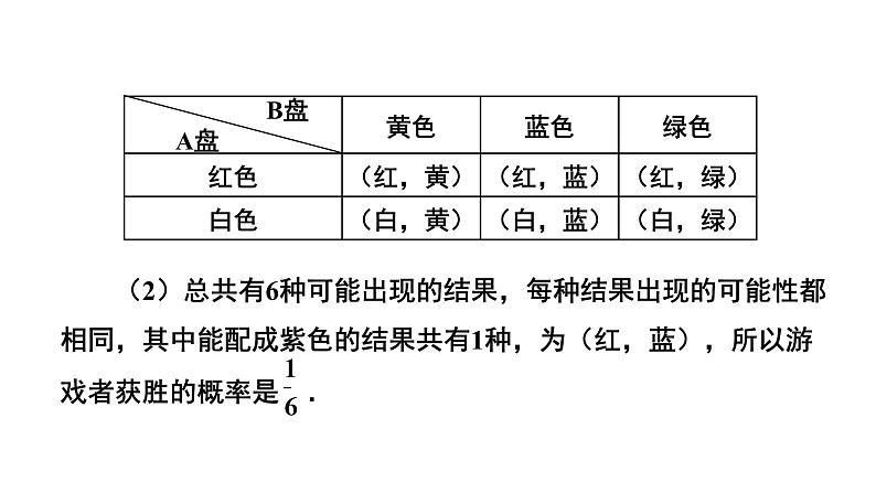 3.1《用树状图或表格求概率》数学北师大版 九年级上册教学课件第3课时第6页