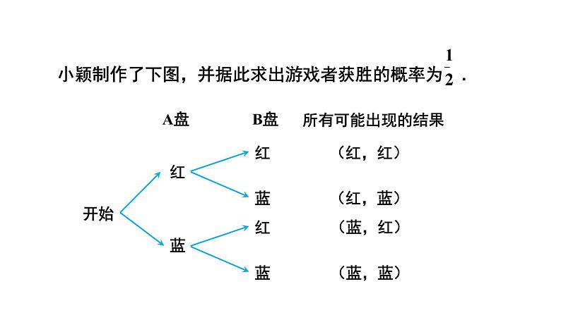 3.1《用树状图或表格求概率》数学北师大版 九年级上册教学课件第3课时第8页