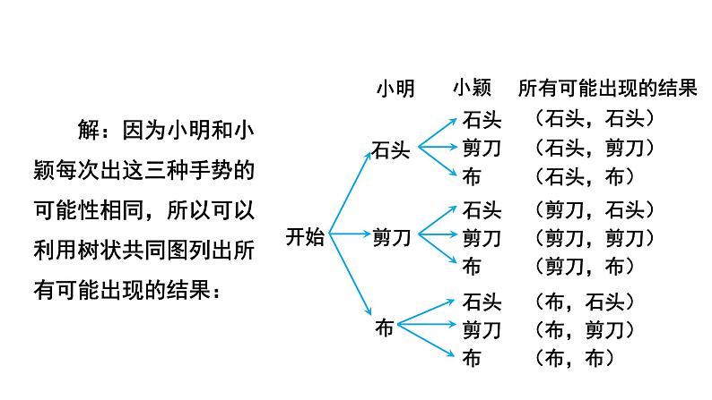 3.1《用树状图或表格求概率》数学北师大版 九年级上册教学课件第2课时第7页