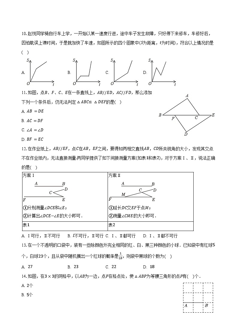 2023-2024学年河北省保定市清苑区七年级（下）期末数学试卷（含解析）第2页