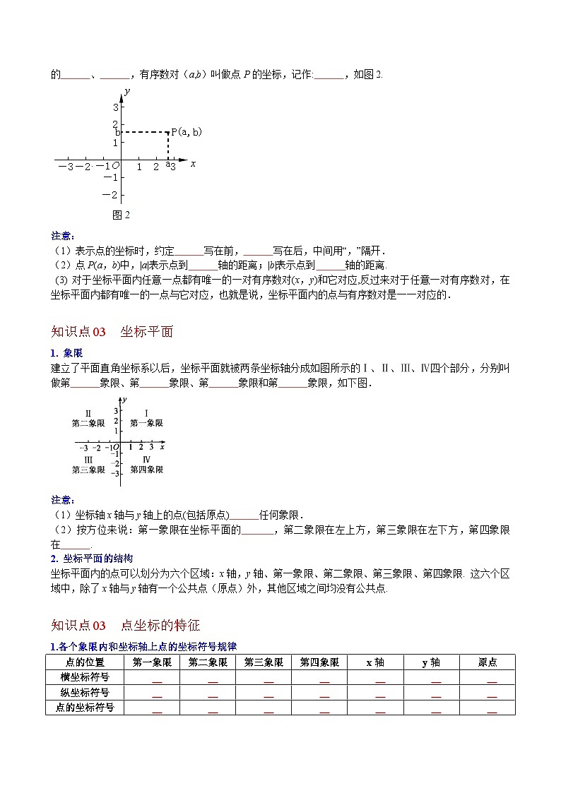 初中数学七升八衔接精选练习第三章 位置与坐标第12课  平面直角坐标系（含解析）第2页