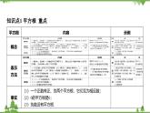 3.1 平方根 浙教版七年級(jí)數(shù)學(xué)上冊(cè)課件