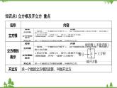3.3 立方根 浙教版七年级数学上册课件