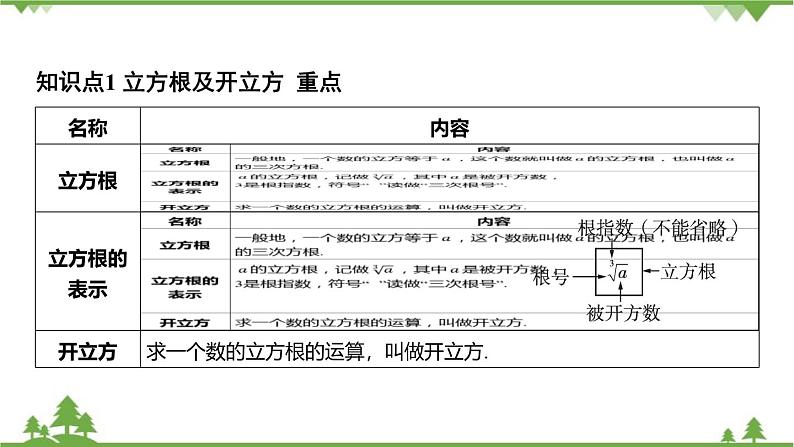 3.3 立方根 浙教版七年级数学上册课件第3页