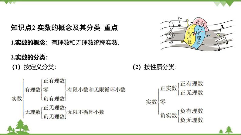 3.2 实数 浙教版七年级数学上册课件第5页