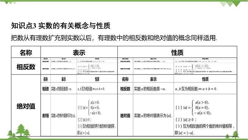 3.2 实数 浙教版七年级数学上册课件第8页