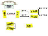 第3章 实数 浙教版七年级数学上册复习课件
