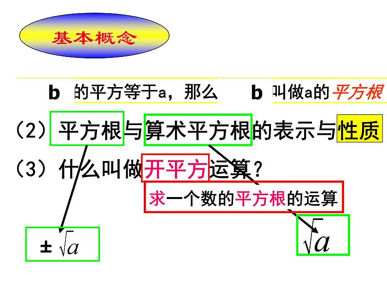 第3章 实数 浙教版七年级数学上册复习课件第3页