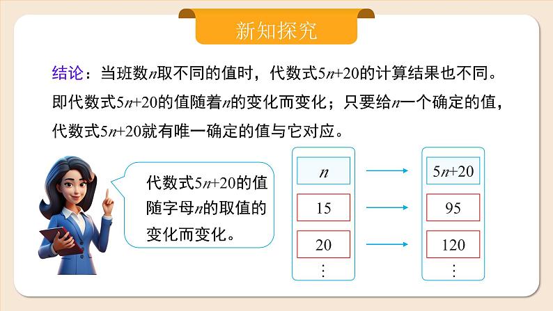 人教版七年级上册数学  3.2代数式的值第6页