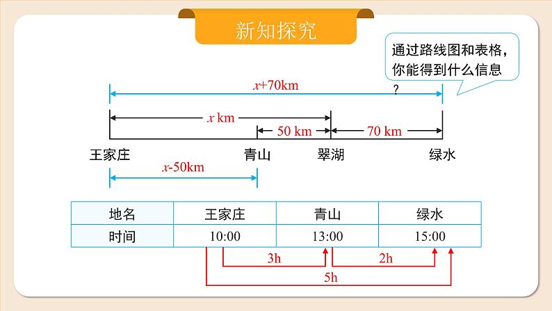 2024秋季人教版七年级上册数学  5.2.4去分母解一元一次方程  PPT课件+教案+习题06