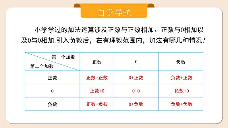 2024秋季人教版七年级上册数学  2.1.1.1有理数的加法1  PPT课件+教案+习题05