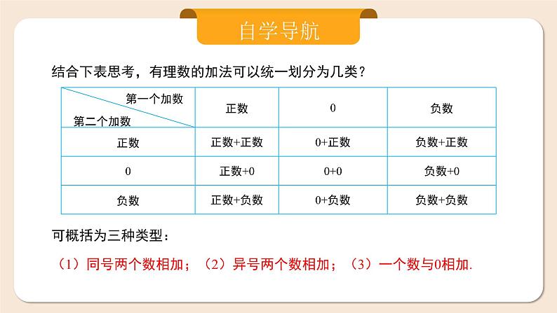 2024秋季人教版七年级上册数学  2.1.1.1有理数的加法1  PPT课件+教案+习题06