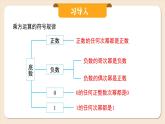 2024秋季人教版七年级上册数学  2.3.1.2有理数的混合运算  PPT课件+教案+习题