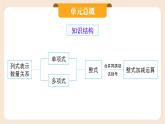 2024秋季人教版七年級上冊數(shù)學(xué)  4.1.1單項式  PPT課件+教案+習(xí)題+預(yù)習(xí)案