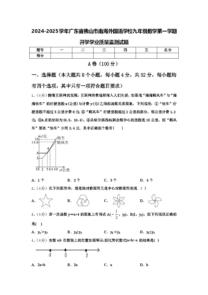2024-2025学年广东省佛山市南海外国语学校九年级数学第一学期开学学业质量监测试题【含答案】01