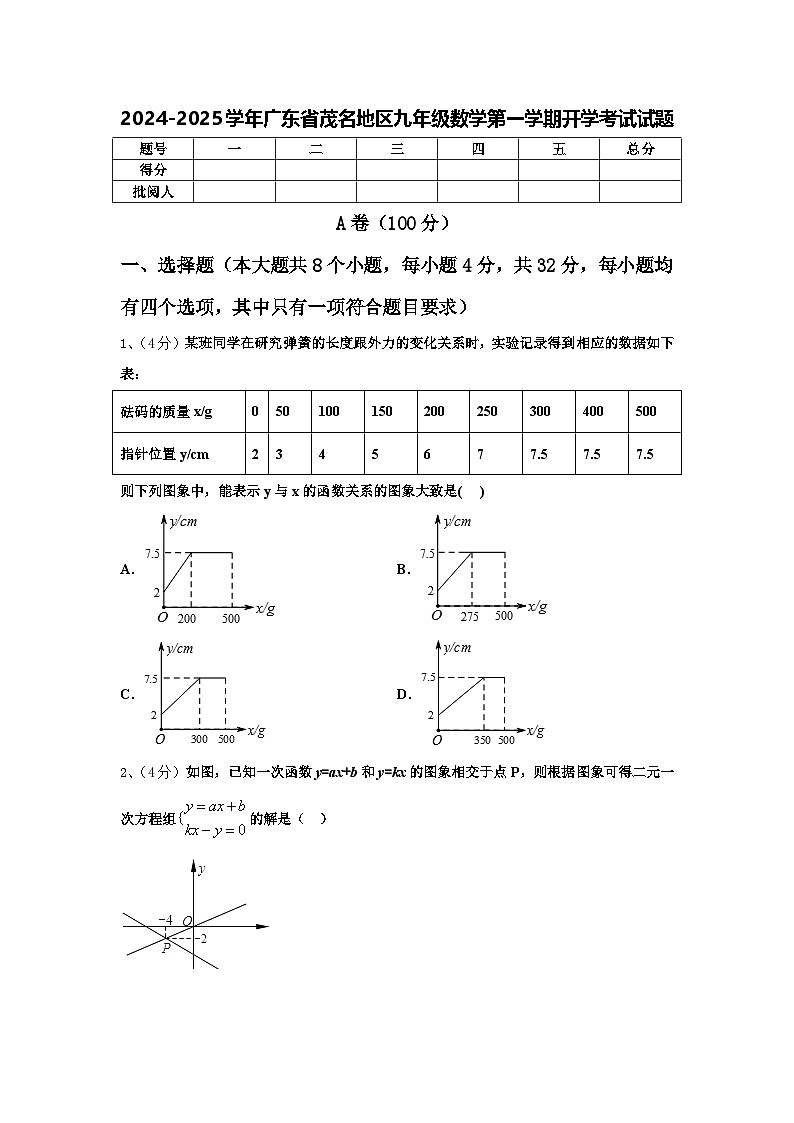 2024-2025学年广东省茂名地区九年级数学第一学期开学考试试题【含答案】第1页