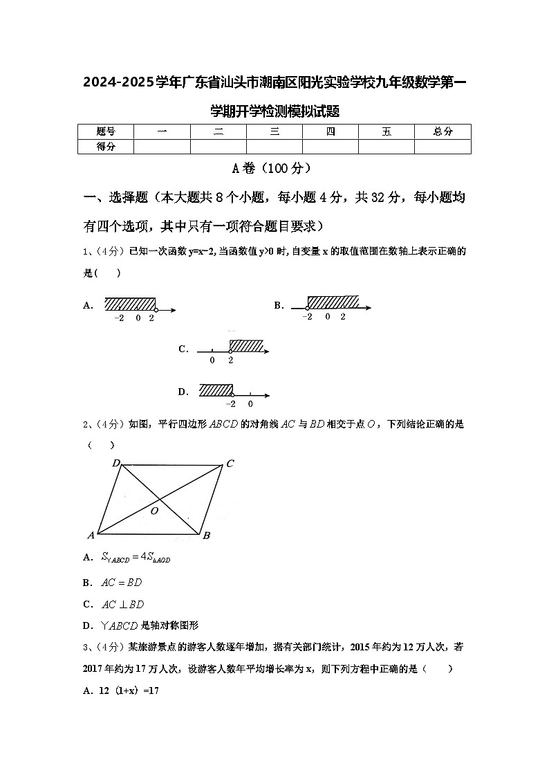 2024-2025学年广东省汕头市潮南区阳光实验学校九年级数学第一学期开学检测模拟试题【含答案】第1页