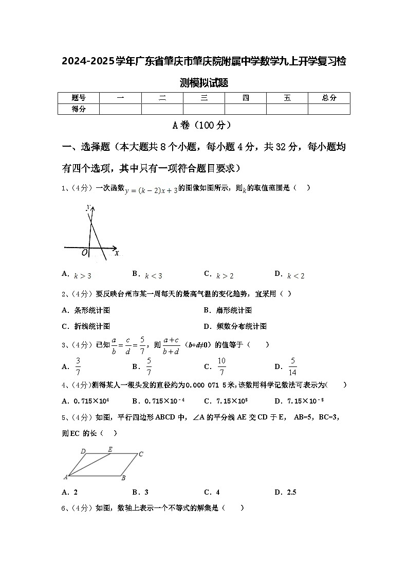 2024-2025学年广东省肇庆市肇庆院附属中学数学九上开学复习检测模拟试题【含答案】01