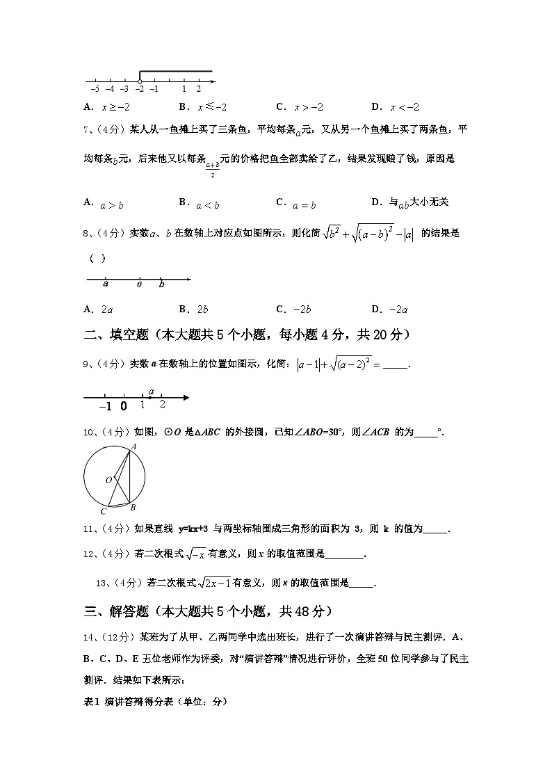 2024-2025学年广东省肇庆市肇庆院附属中学数学九上开学复习检测模拟试题【含答案】02