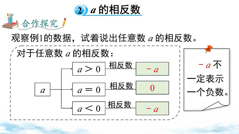 北师大版（2024）数学七年级上册 同步备课2.1 第2课时 相反数与绝对值 课件第8页