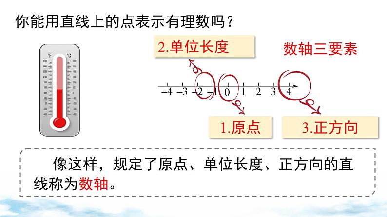 北师大版（2024）数学七年级上册 同步备课2.1 第3课时 数轴 课件06