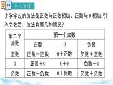 北师大版（2024）数学七年级上册 同步备课2.2 第1课时 有理数的加法法则 课件