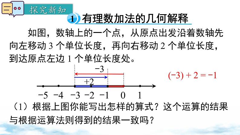 北师大版（2024）数学七年级上册 同步备课2.2 第2课时 有理数加法的运算律 课件04