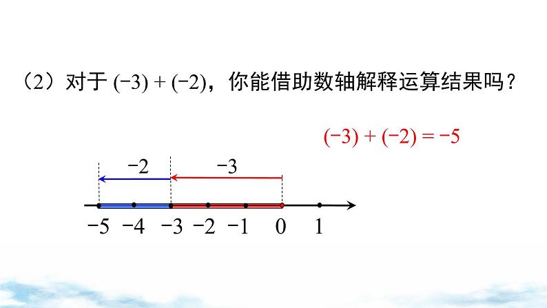 北师大版（2024）数学七年级上册 同步备课2.2 第2课时 有理数加法的运算律 课件05