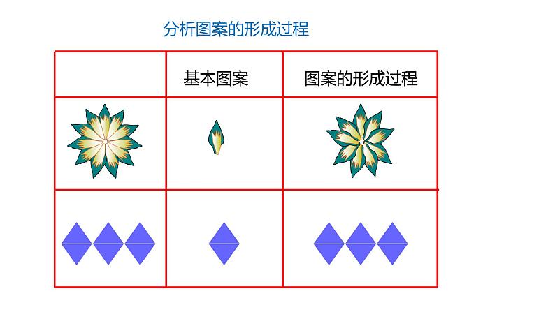 23.3 课题学习-图案设计 人教版九年级数学上册课件第7页