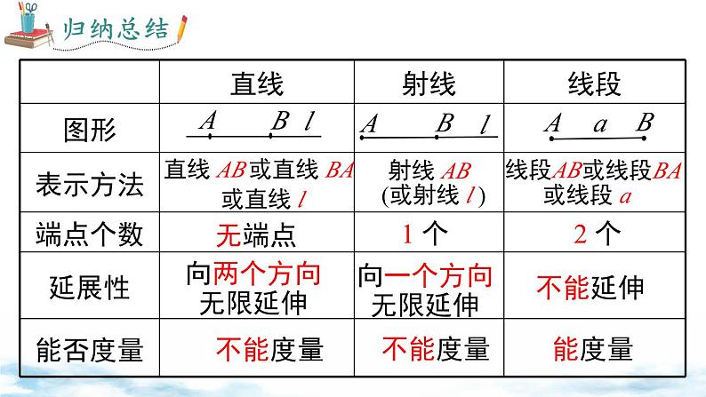 北师大版（2024）数学七年级上册 同步备课4.1 第1课时  线段、射线、直线 课件08