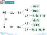 北师大版（2024）数学七年级上册 同步备课4.2 第2课时  角的比较 课件