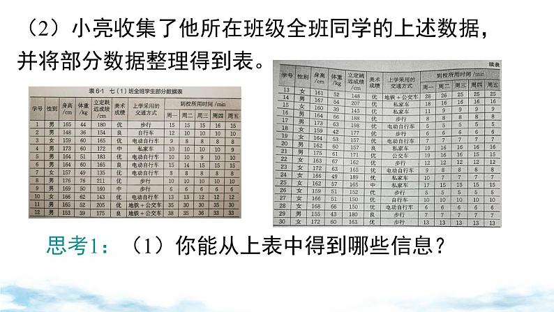 北师大版（2024）数学七年级上册 同步备课6.1 丰富的数据世界 课件05