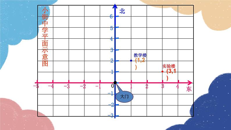 3.2 平面直角坐标系北师大版八年级数学上册课件2第4页