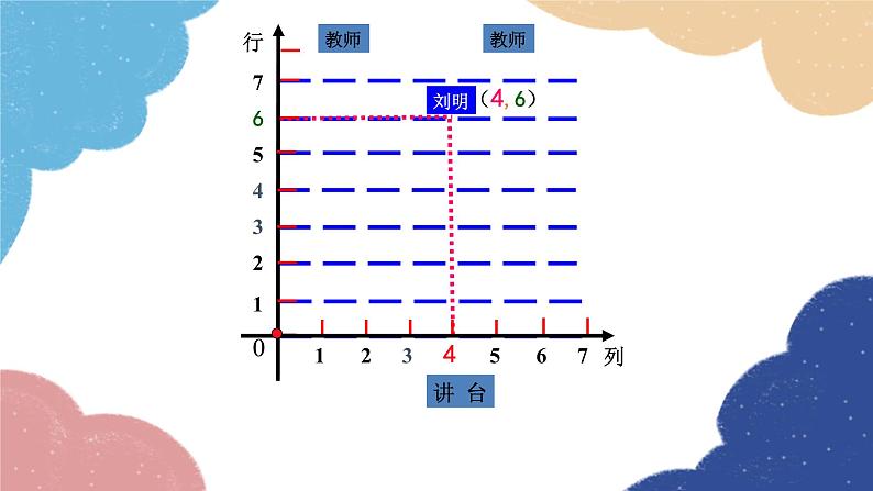 3.2 平面直角坐标系北师大版八年级数学上册课件2第5页