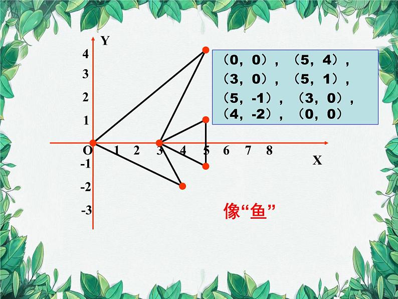 3.3 轴对称与坐标变化 北师大版八年级数学上册课件04